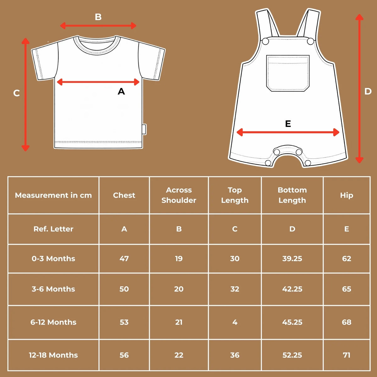 Size chart diagram and measurement table in centimeters for the organic cotton red and white striped onesie and top set, covering ages 0 to 18 months.