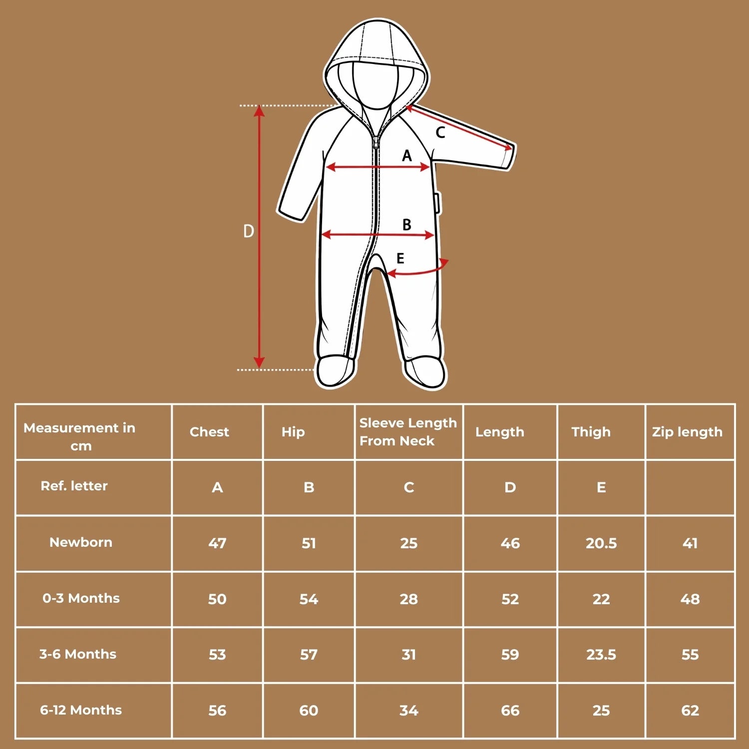 Size guide and measurement chart for the hooded baby zip-up growsuit. The graphic includes an illustrated diagram indicating measurement points for chest, hip, sleeve length, overall length, and thigh, paired with a table listing specific dimensions in centimeters for sizes ranging from Newborn to 6-12 Months.