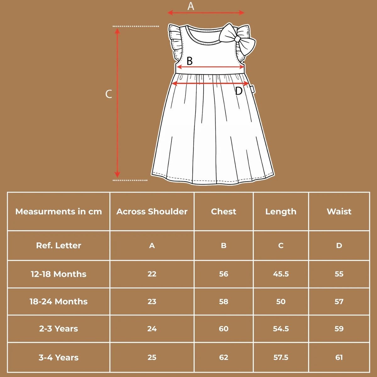 Size chart guide for toddler girl flutter sleeve dress with measurements in centimeters for shoulder, chest, length, and waist.